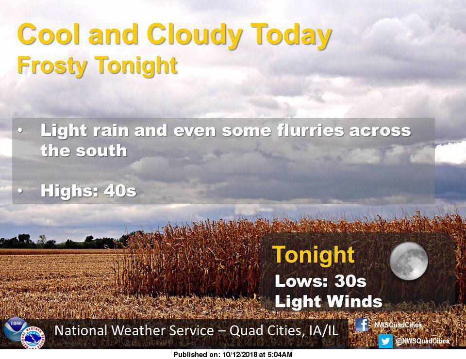 NWS: Weather summary